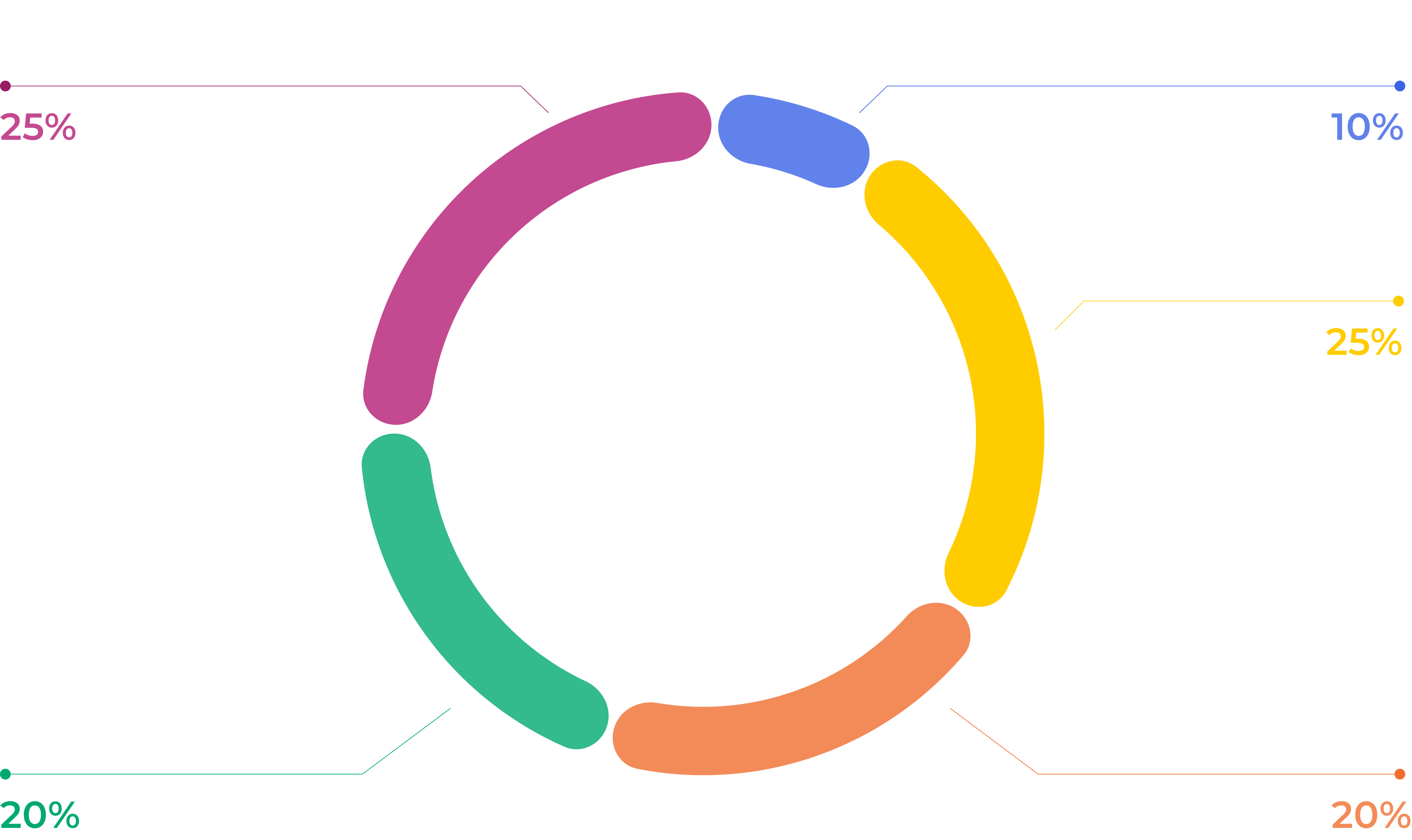 Phân phối token